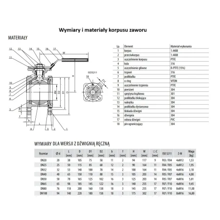 Zawór kulowy nierdzewny DN65 Pn16 typ WAFER napęd pneumatyczny DA